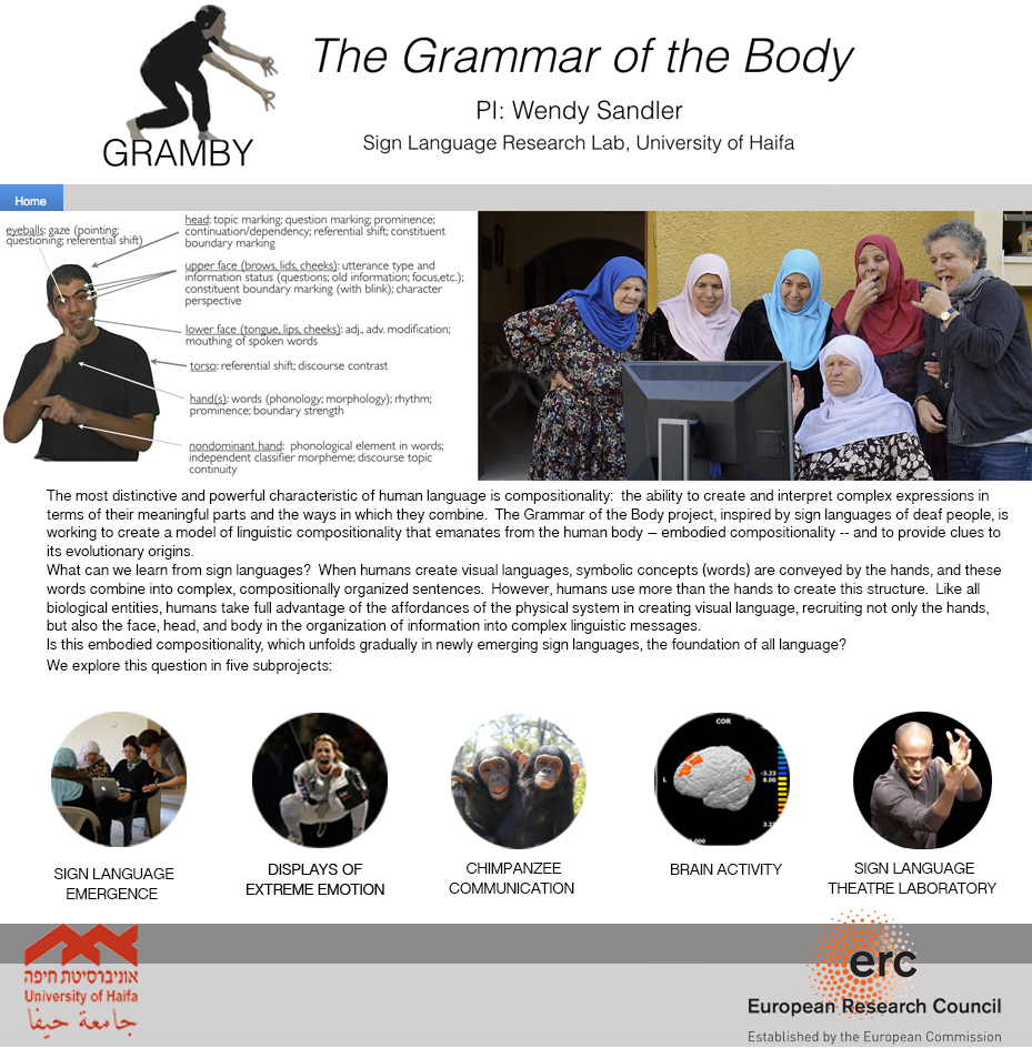 Read more about the article Grammar of the Body
